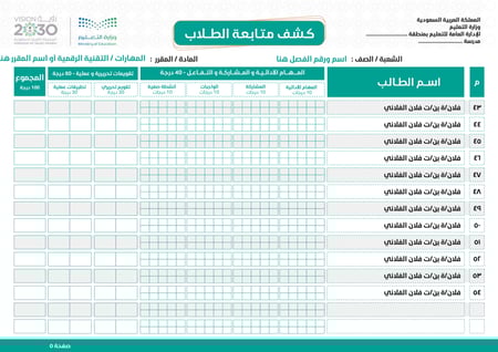  رابط كشف مهارات أو تقنية رقمية