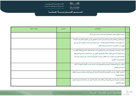 صلاحيات مدير المدرسة