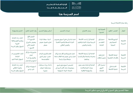 خطة التحسين وفق النموذج الإشرافي