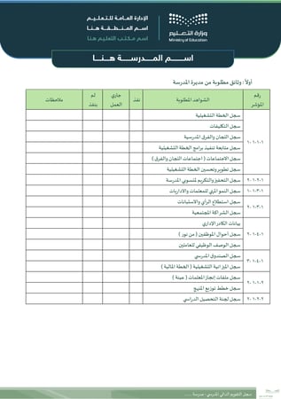 سجل التقويم الذاتي المدرسي