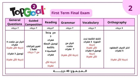 الاختبار النهائي.. Top Goal 2 .. الفصل الدراسي الأول  ..النموذج الثاني