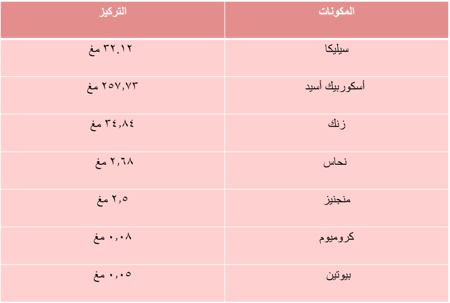 مكمل غذائي للنساء