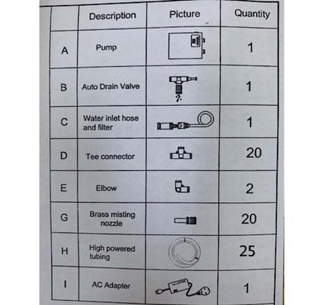جهاز رذاذ. ,  لي 25 متر   , 20 رأس رذاذ  , تايمر اكتروني