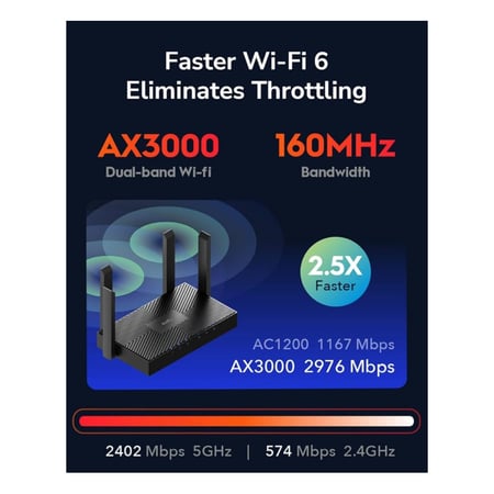 كودي جهاز توجيه شبكة واي فاي 6 - AX1500