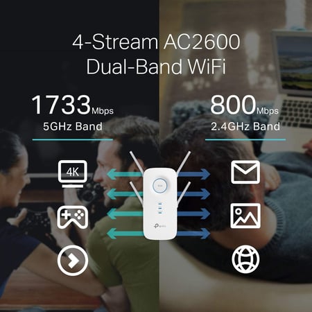 موسع واي فاي AC2600 من تي بي لينك (RE650)، حتى 2600 ميجابت في الثانية، موسع نطاق واي فاي ثنائي النطاق، منفذ جيجابت، معزز انترنت، مكرر، نقطة وصول، 4×4 ام يو-ميمو