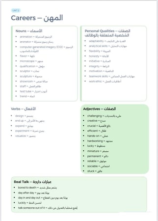 ⭐ قاموس Vocabulary لمنهج Mega Goal 1