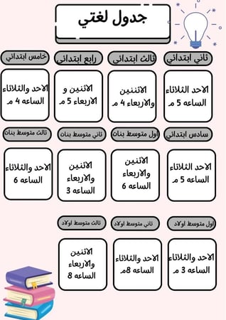 متابعة ماتبقي من  الترم الأول +مراجعة شاملة