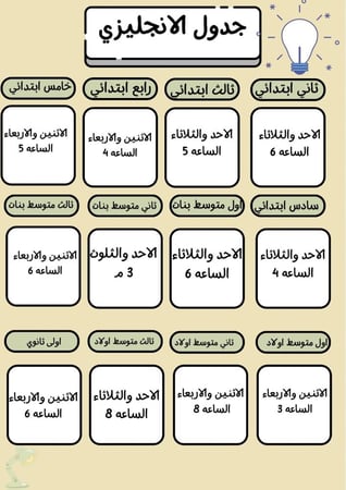متابعة ماتبقي من  الترم الأول +مراجعة شاملة