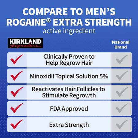 كيركلاند، مينوكسيديل للرجال، محلول موضعي (5%)، معالج معزز لنمو الشعر - 6 × 60 مل (لإستعمال 6 أشهر)