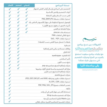ستوديو بزنس إديشن - ترقية برنامج سيلويت كاميو (بطاقة رقمية)