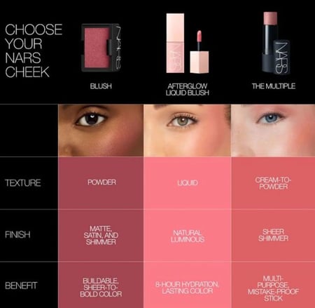 بلاشر كريمي نارس - 7ML AFTER GLOW