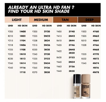 كريم أساس إتش دي سكين ميك اب فور ايفر -30ml