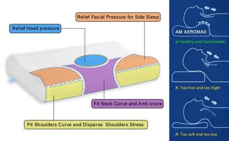 مخدة ميموري فوم للرقبة و الأكتاف فلانتيني