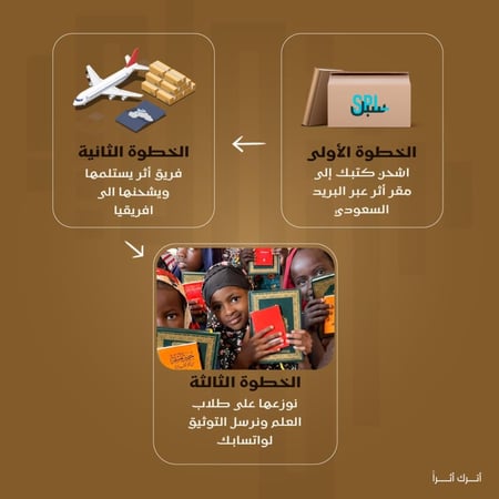 شحن الكتب إلى إفريقيا