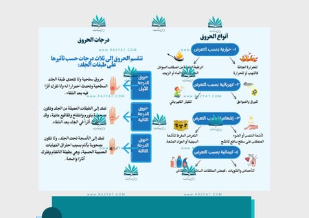 مطوية الحروق