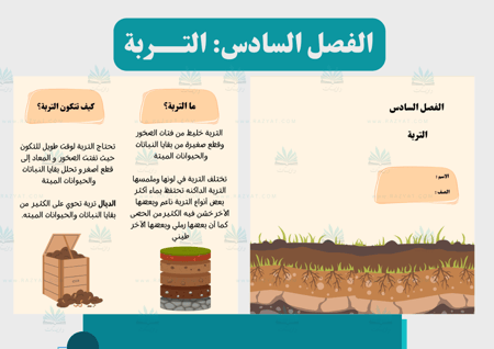 مطوية  التربة