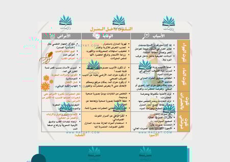 مطوية التلوث داخل المنزل pdf