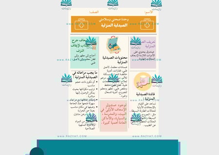 مطوية الصيدلية المنزلية