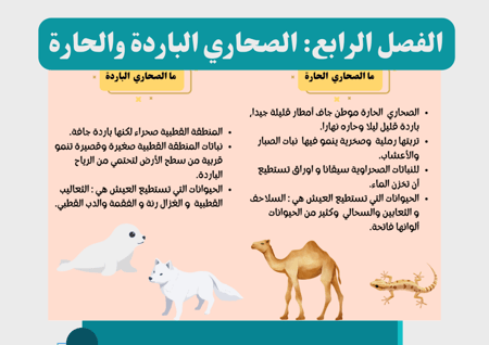 مطوية  الصحاري الحارة والباردة