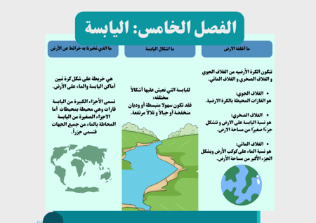 مطوية  اليابسة