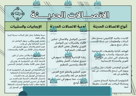 الاتصالات الحديثة