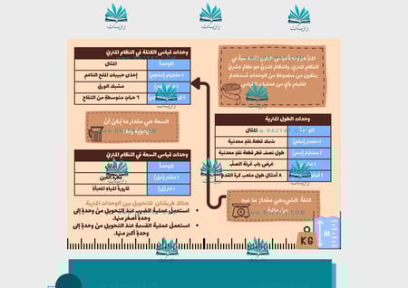 مطوية القياس : الطول والكتلة والسعة pdf