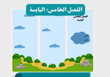 مطوية  اليابسة