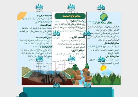 مطوية معالم سطح الأرض