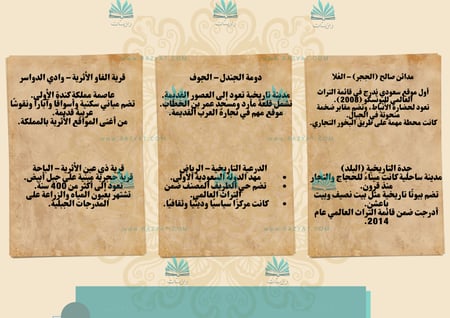 مطوية الآثار التاريخية في المملكة العربية السعودية