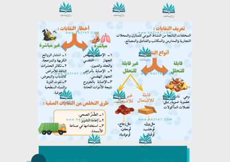 مطوية التخلص من النفايات الصلبة