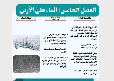 مطوية  الماء على الأرض