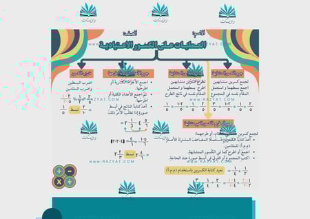 مطوية العمليات على الكسور الاعتيادية pdf