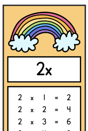 multiplication cards E