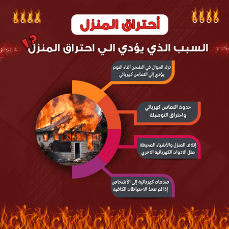 بطارية جلوريس من لكترونك بسعة 20000 ملي أمبير