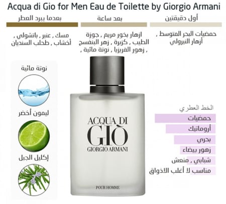 عطر ارماني اكوا دي جيو الرجالي او دو تواليت 100مل - افانتي للعطور