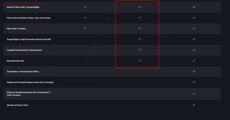World of Warcraft: Dragonflight| Heroic Edition (PC) - Battle.net Key