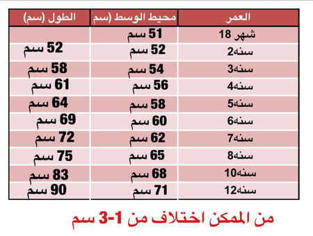 فستان الربيع