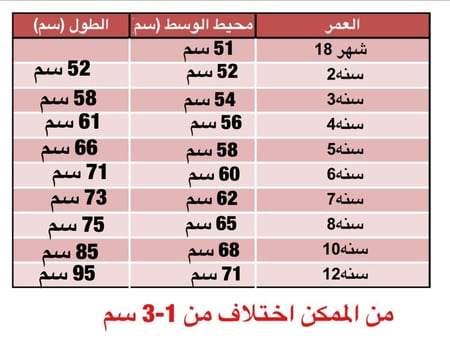 الربيع الفكتوري