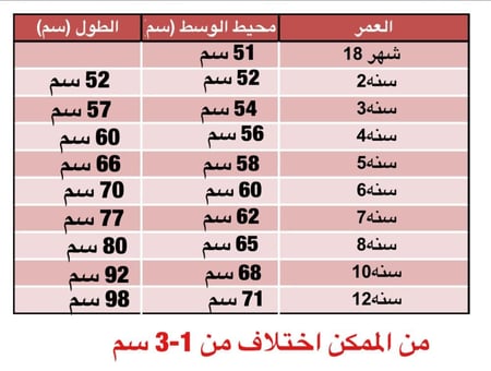 الفراشة الصفراء