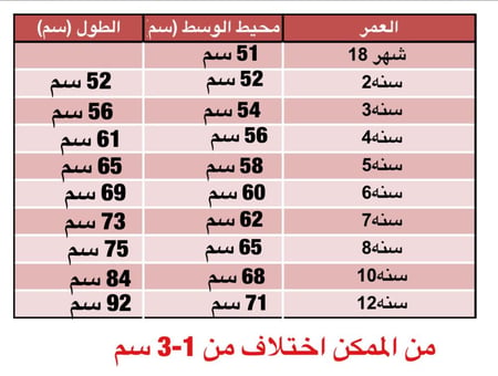 زهور الربيع