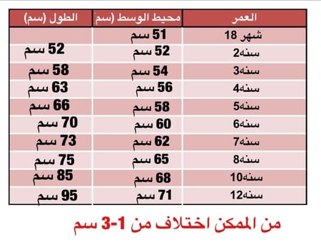 الزهور الفيكتوري