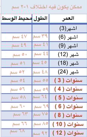فستان السماوي الدانتيل