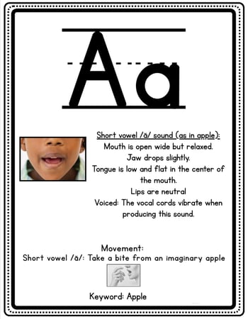 بطاقات أصوات الحروف الإنجليزية