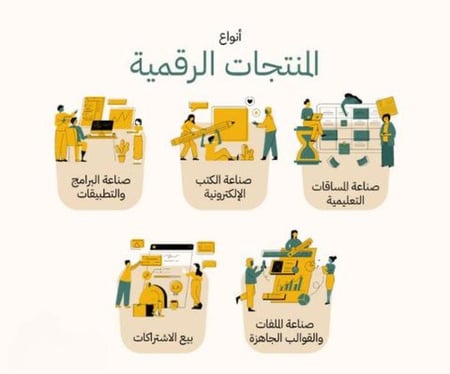 كتاب دليل التجارة الإلكترونية الرقمية