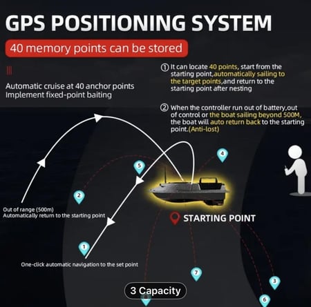 قارب صيد وارساليات GPS تحكم عن بعد كربوني بحجرتين جانبية ارساليات