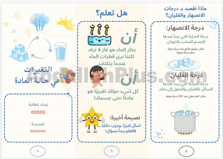 مطوية تعليمية جاهزة عن حالات المادة وتأثير الحرارة – للمرحلة الابتدائية بصيغة PDF