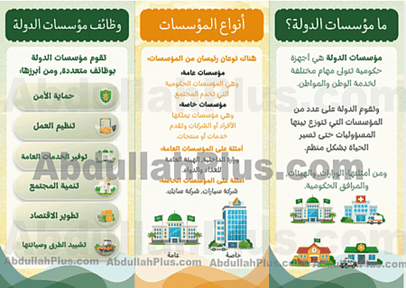 مطوية مؤسسات الدولة - اجتماعيات ب5 ف2 PDF