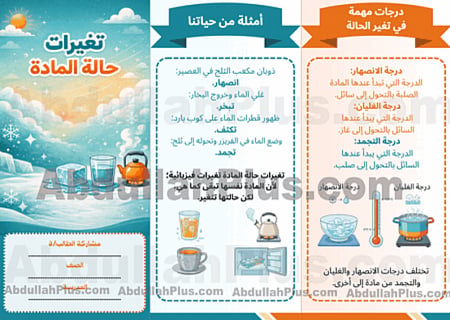مطوية تغيرات حالة المادة - علوم ب5 ف2 PDF