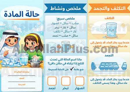 مطوية تغير حالة المادة - علوم PDF