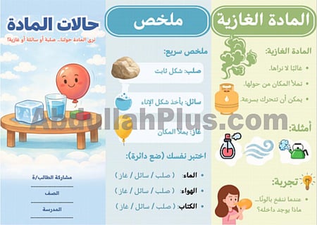 مطوية حالات المادة - علوم PDF
